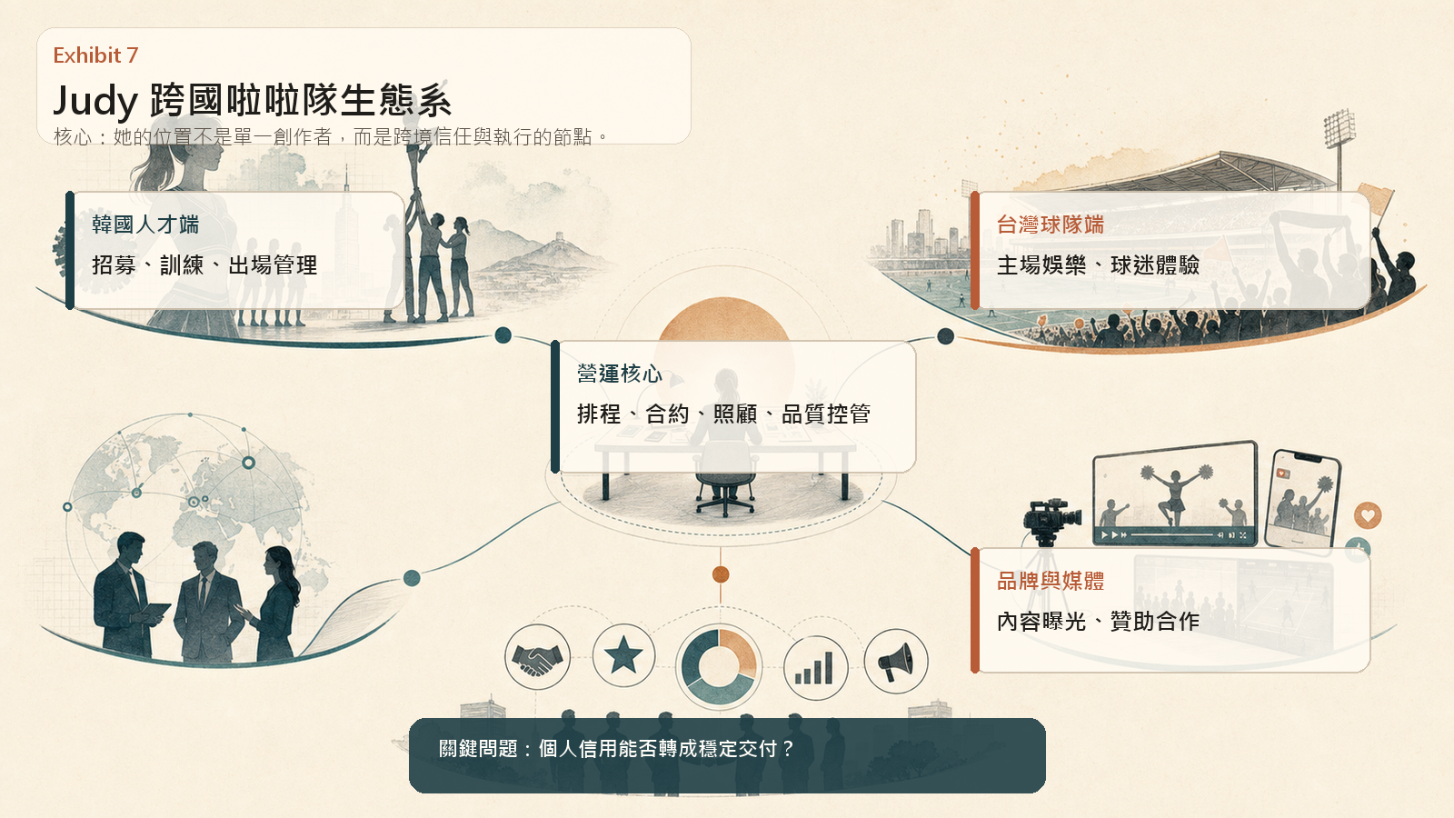 Judy 跨國啦啦隊生態系資訊圖