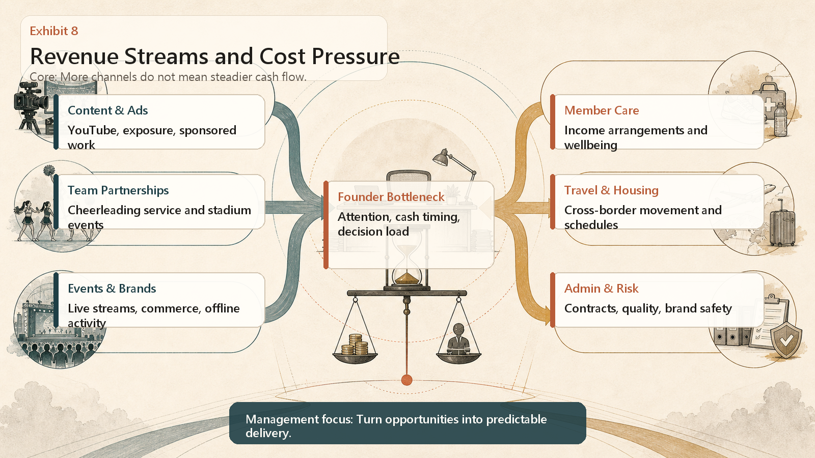 Information graphic of revenue streams and cost pressure