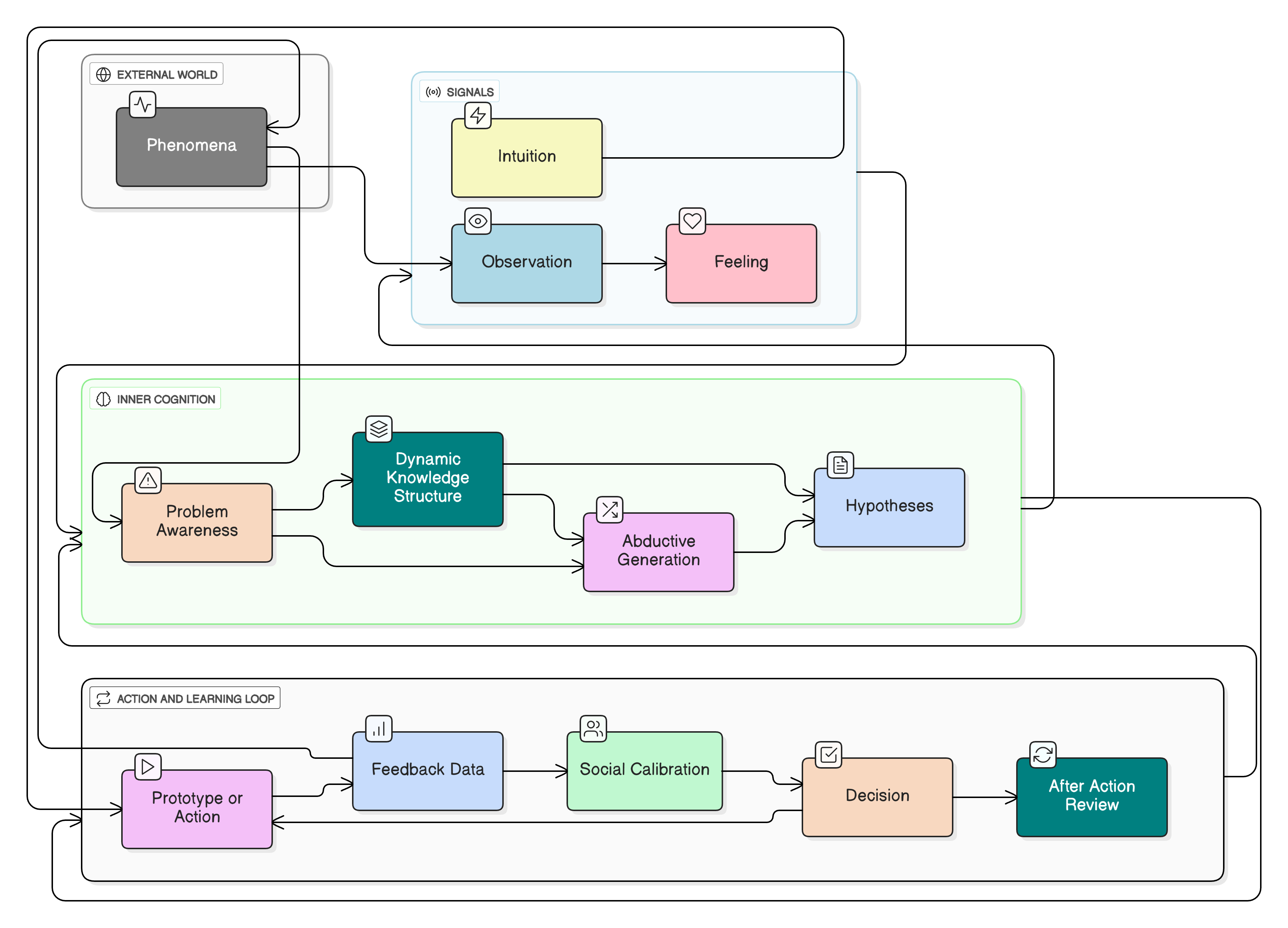 靈感的產生：從觀察現象到靈感浮現的過程