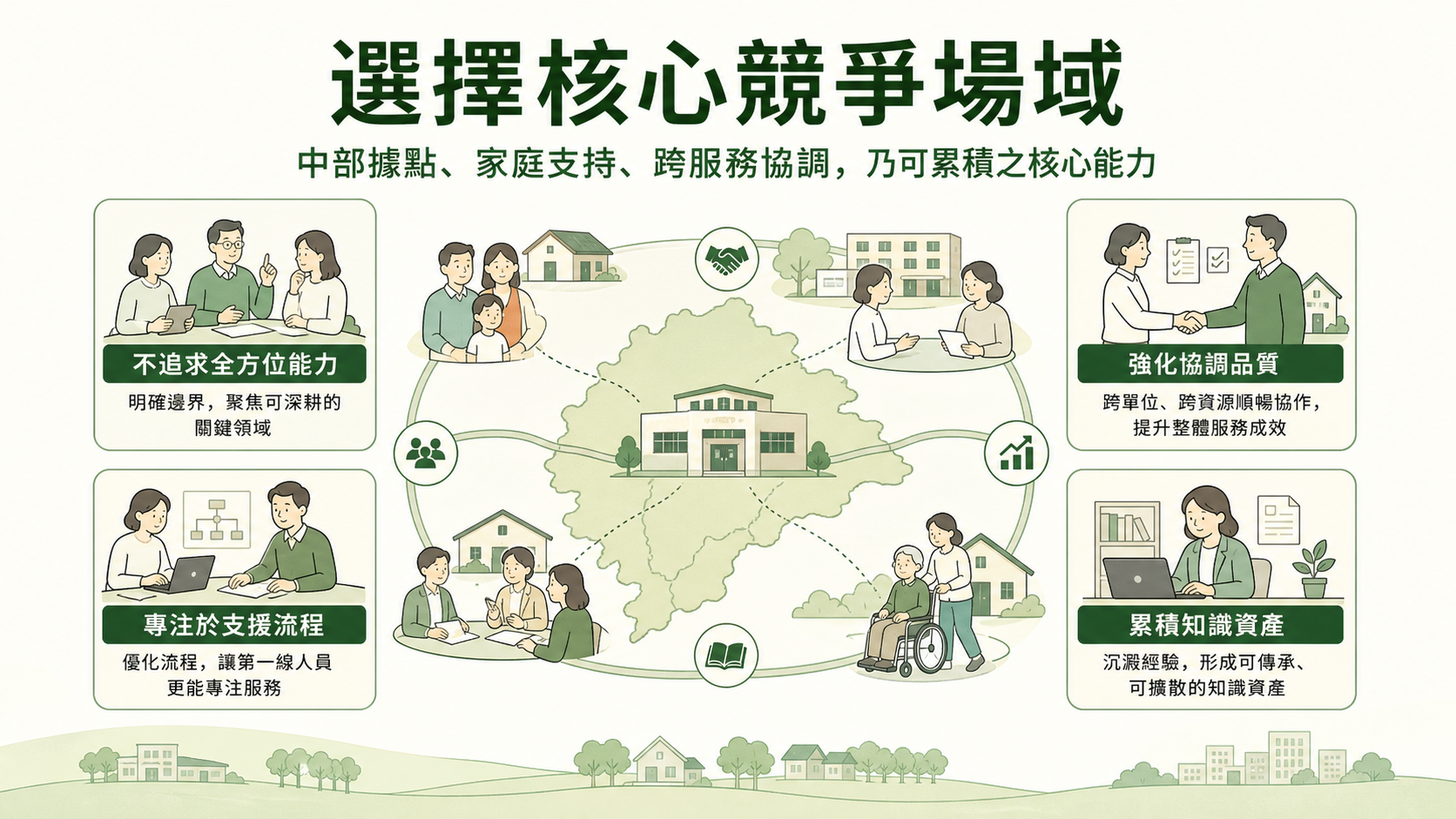 曉明的 Arena