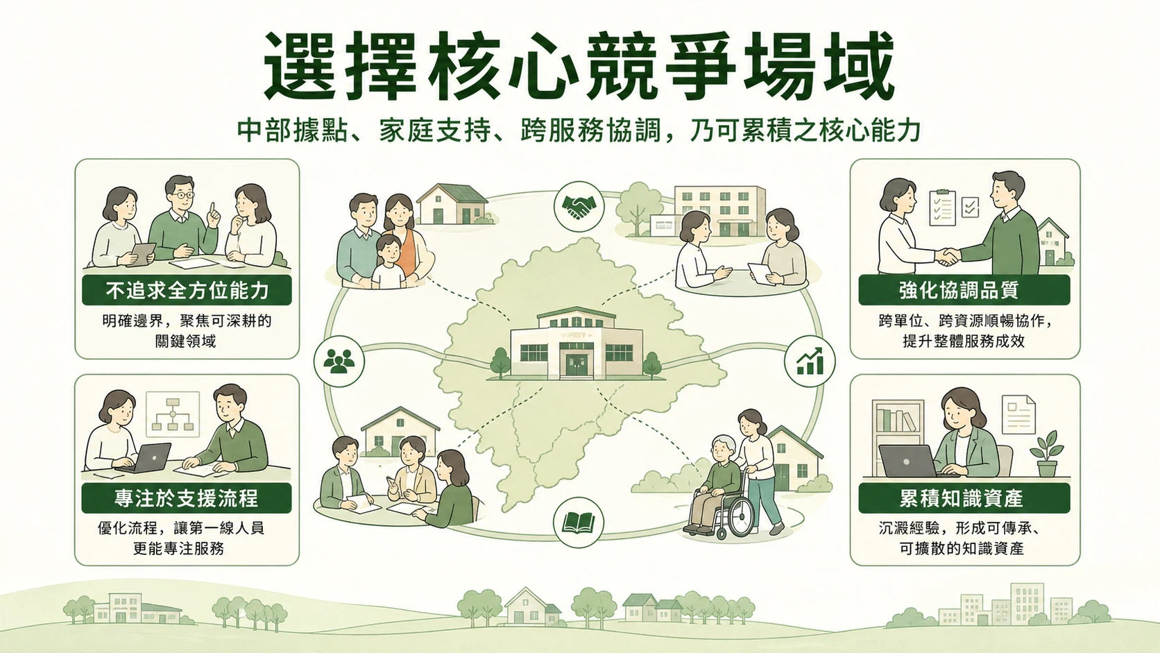 曉明的 Arena