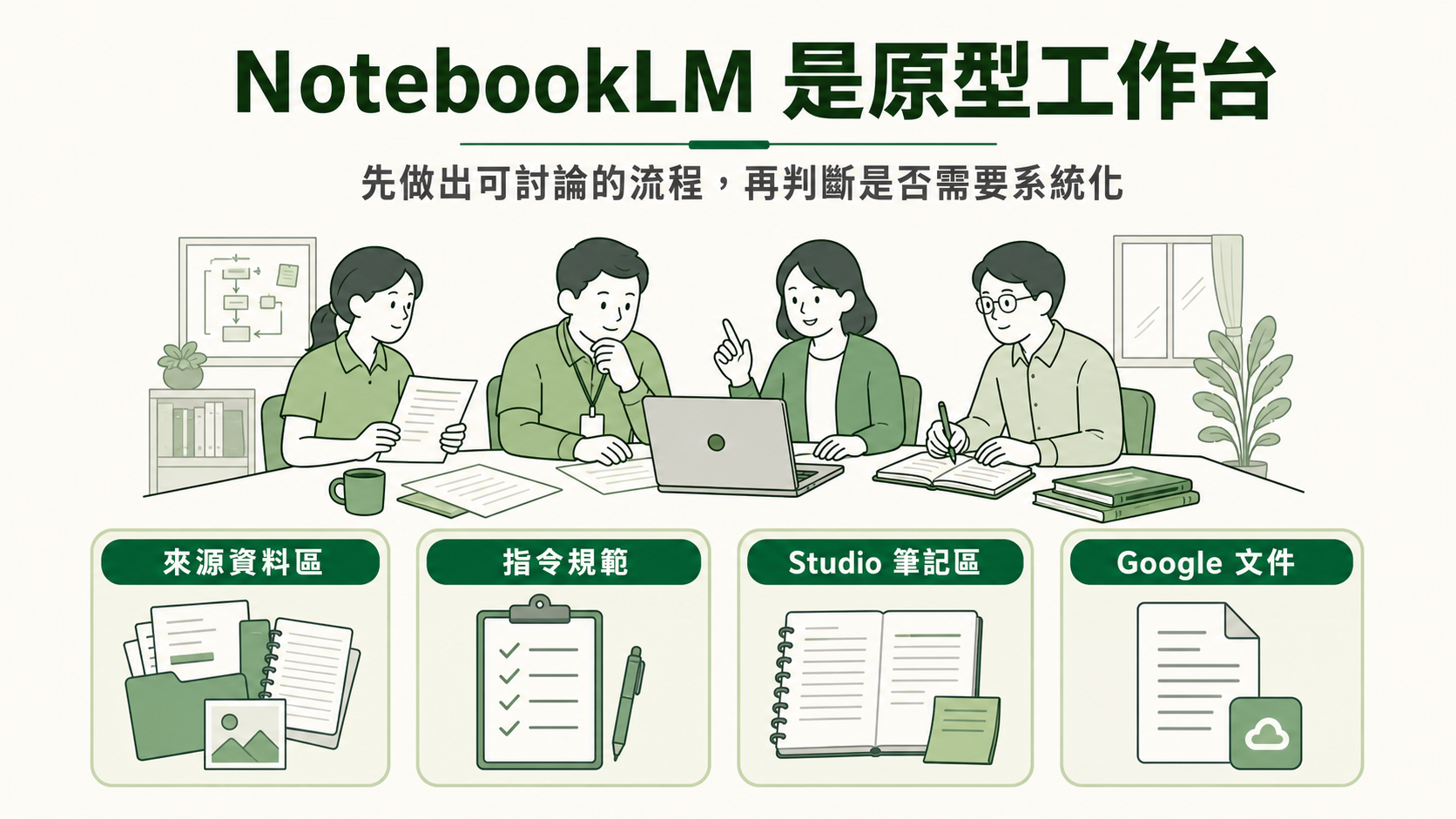 NotebookLM 的位置