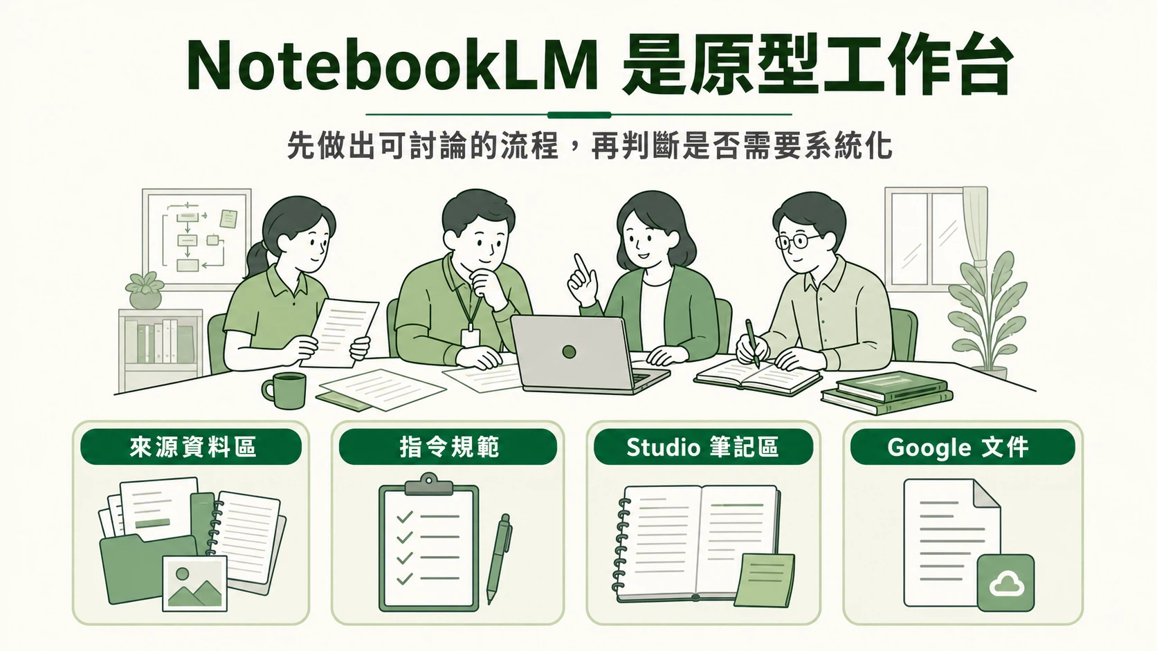 NotebookLM 的位置
