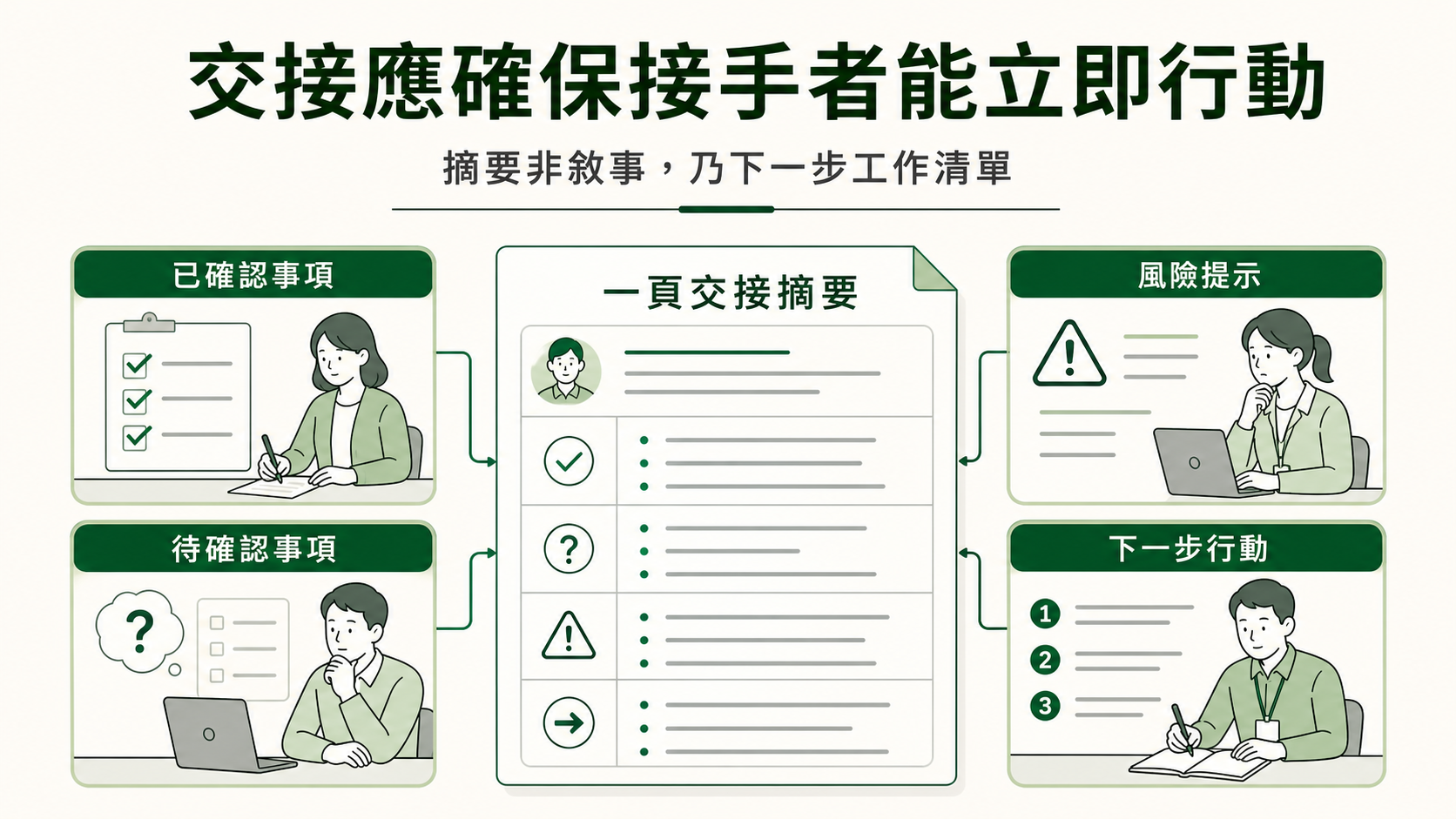 流程一：個案交接