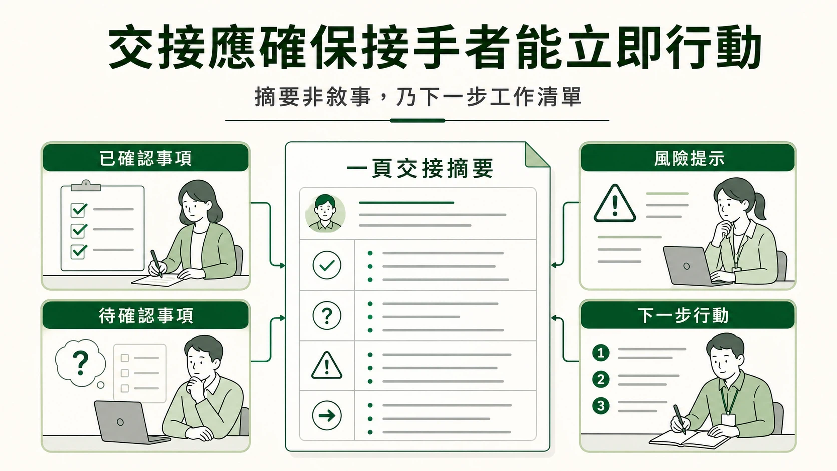 流程一：個案交接