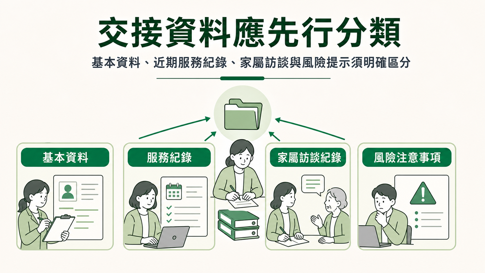 個案交接左欄