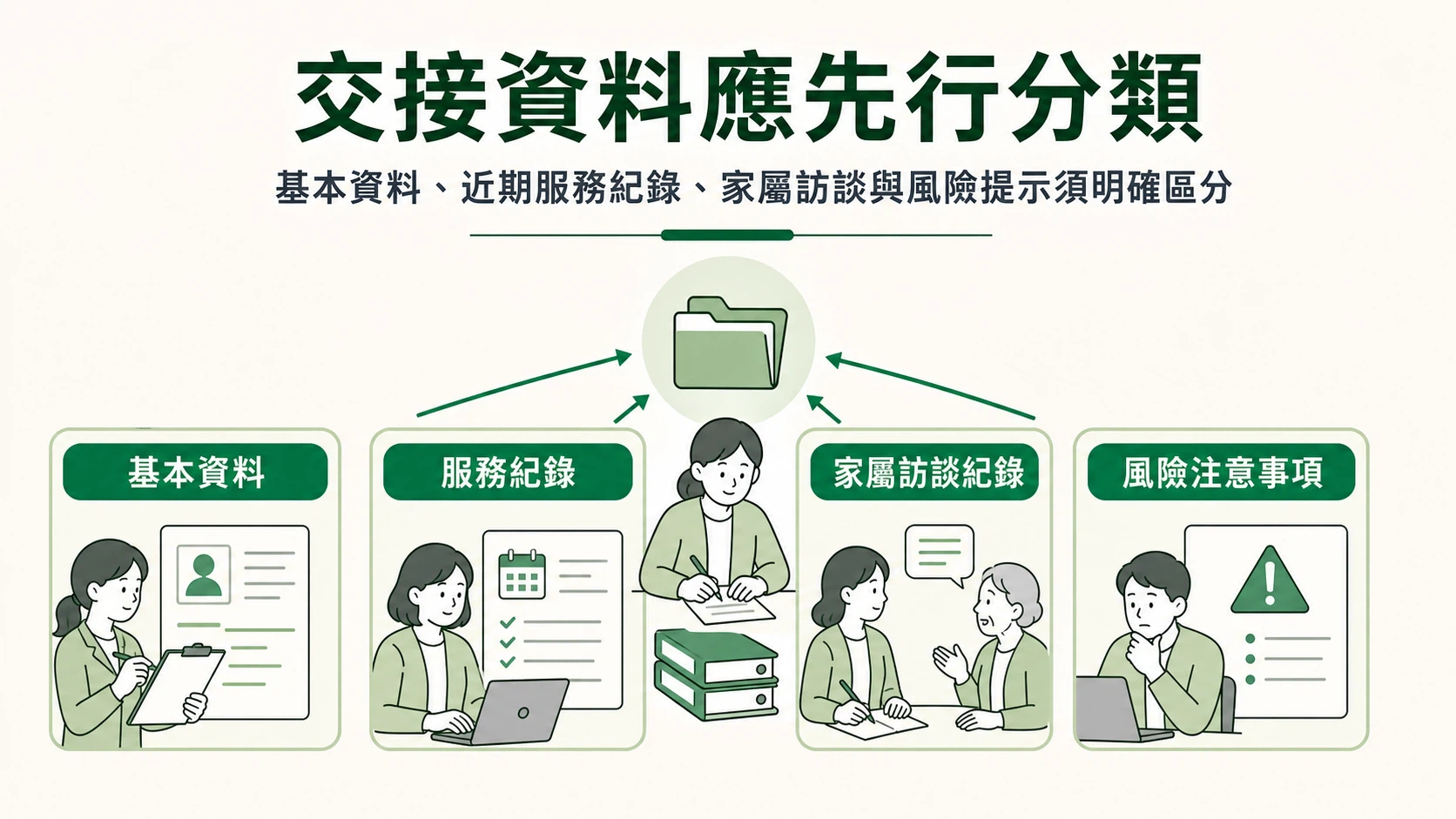個案交接左欄