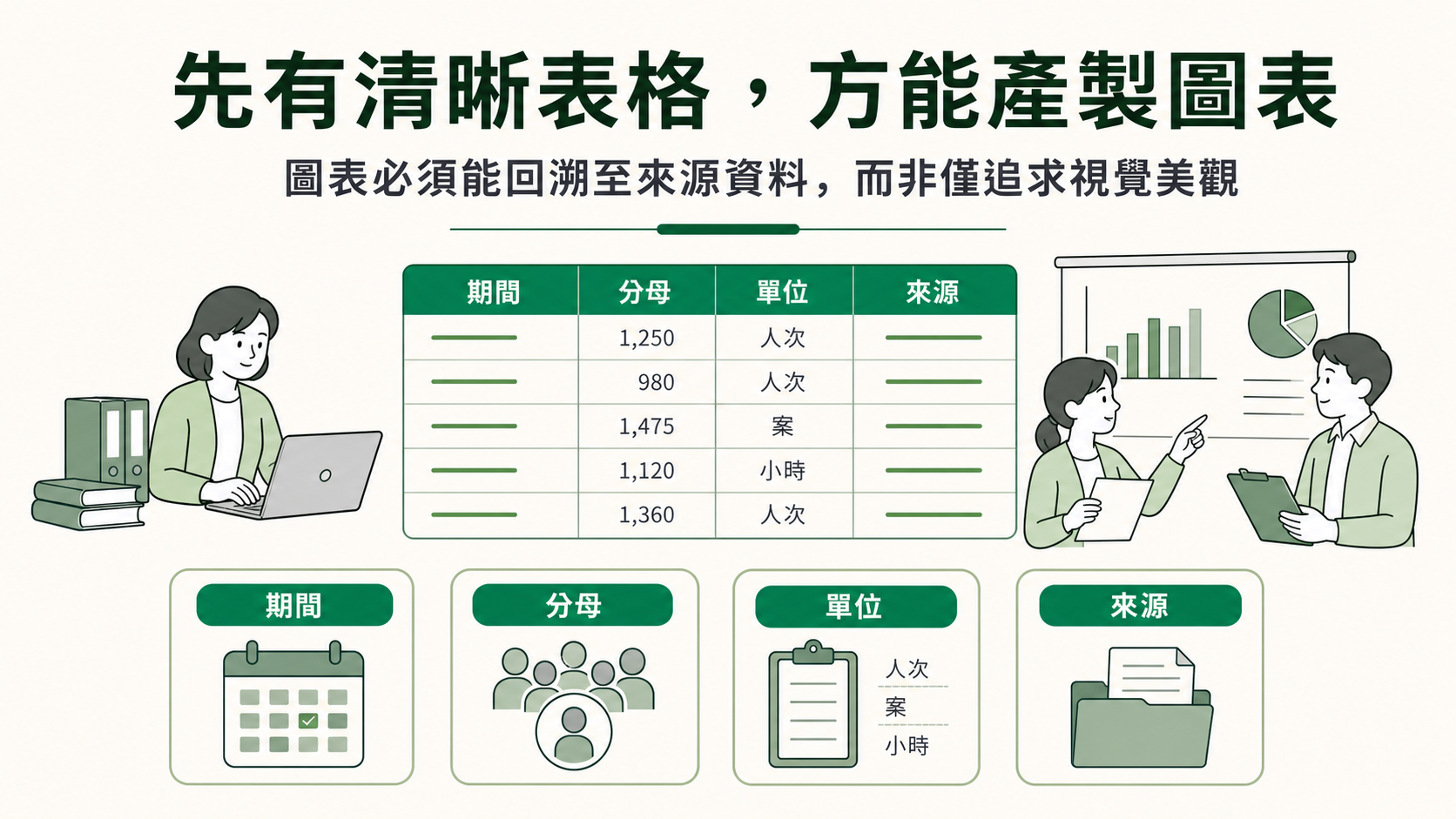 政府回報圖表