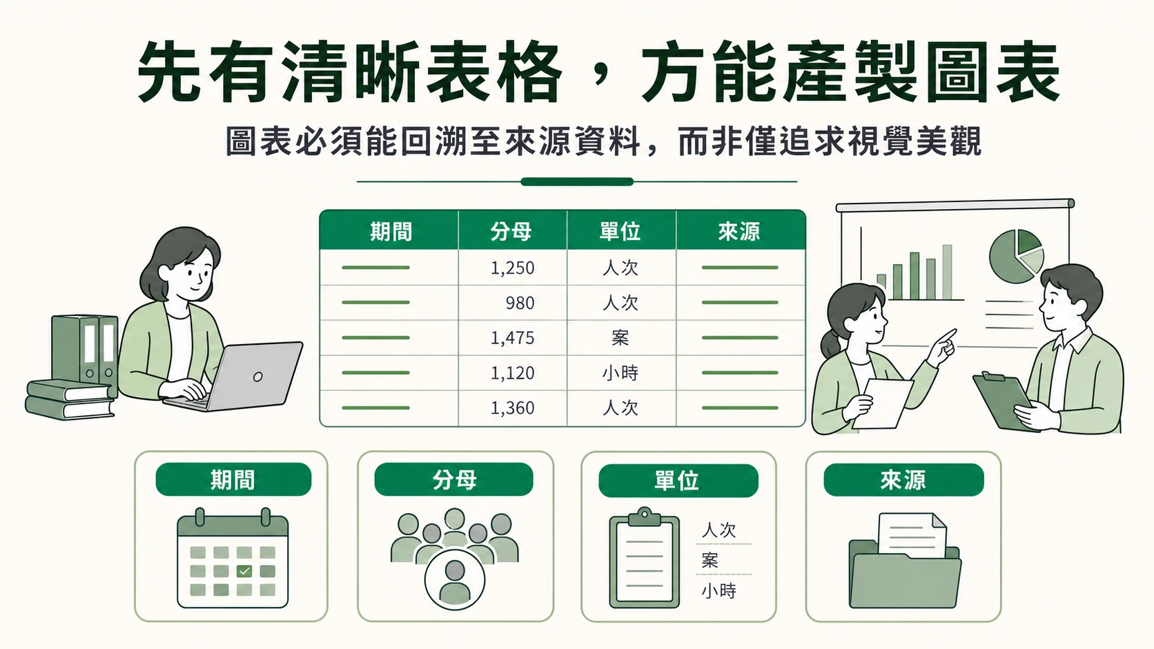 政府回報圖表