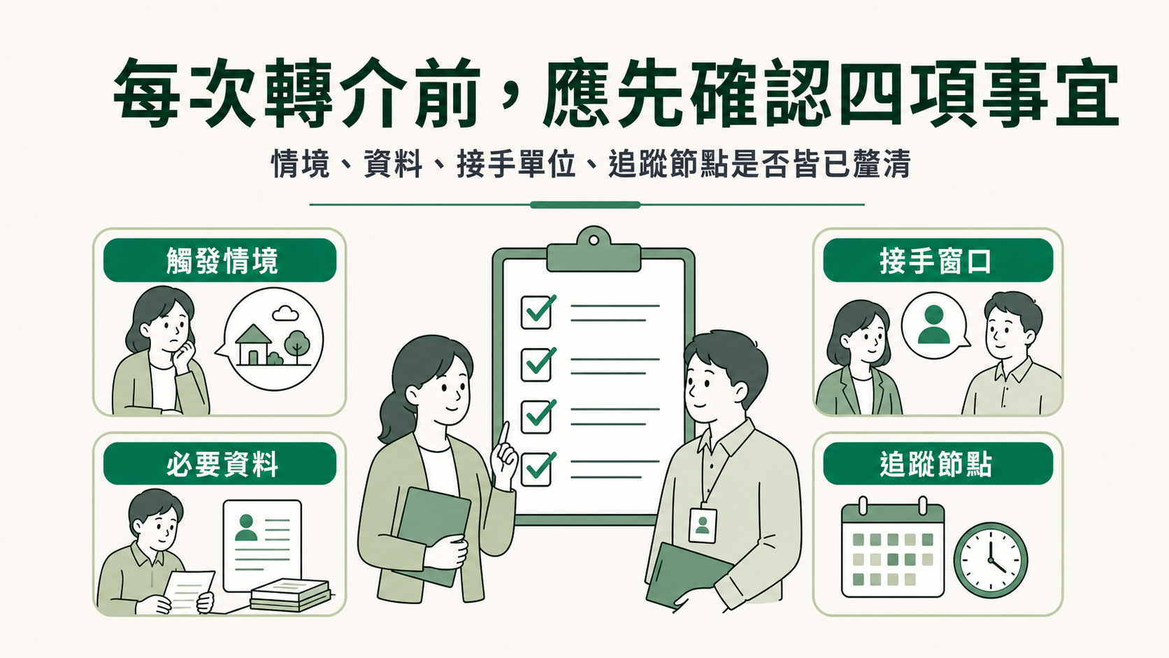 轉介流程檢查
