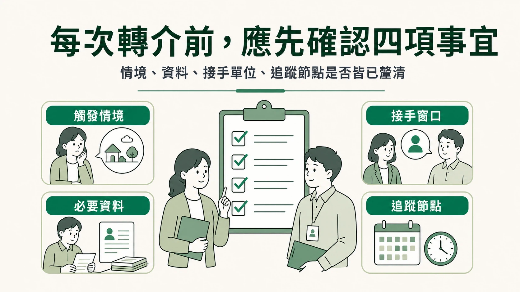 轉介流程檢查