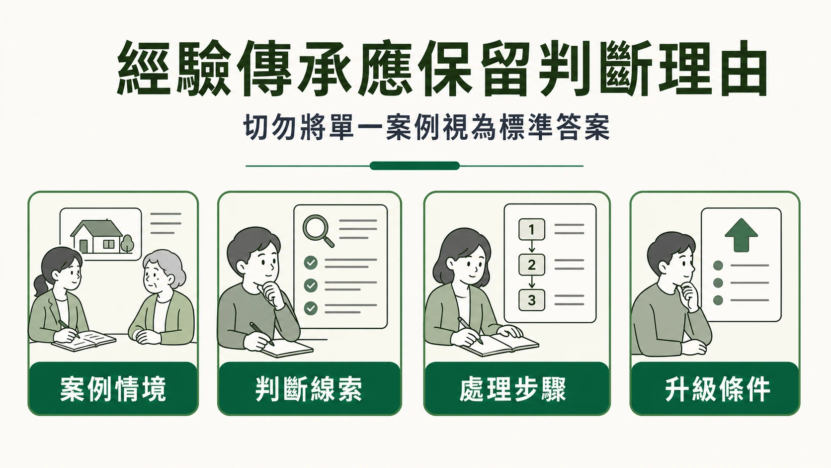 流程四：知識沉澱