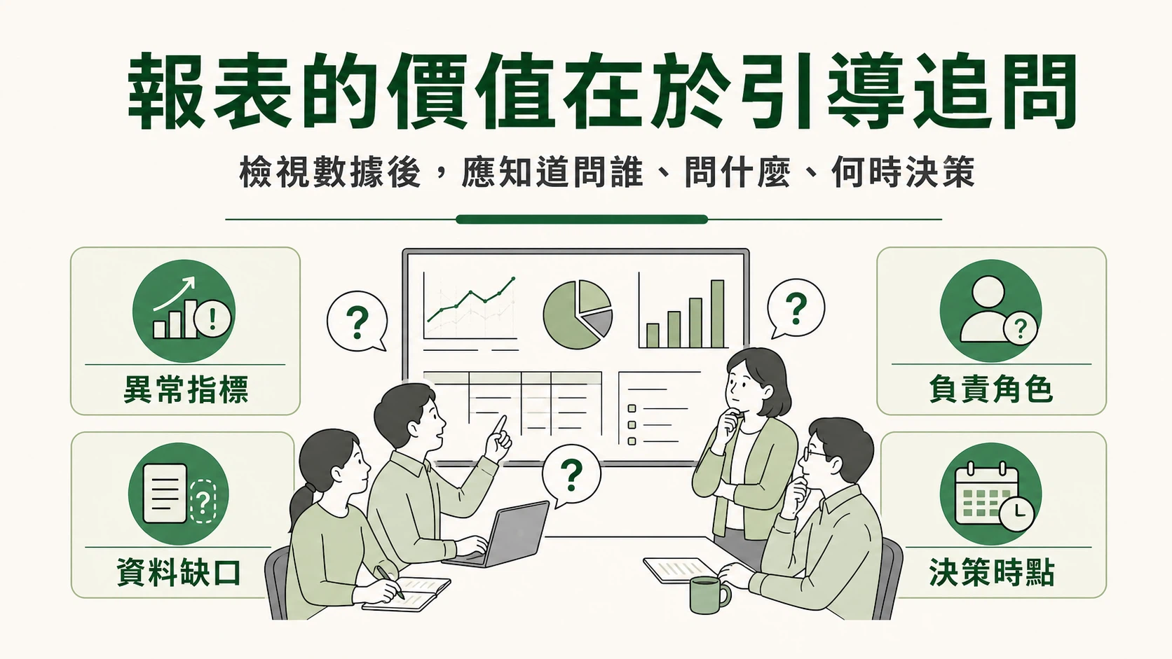 主管追問清單