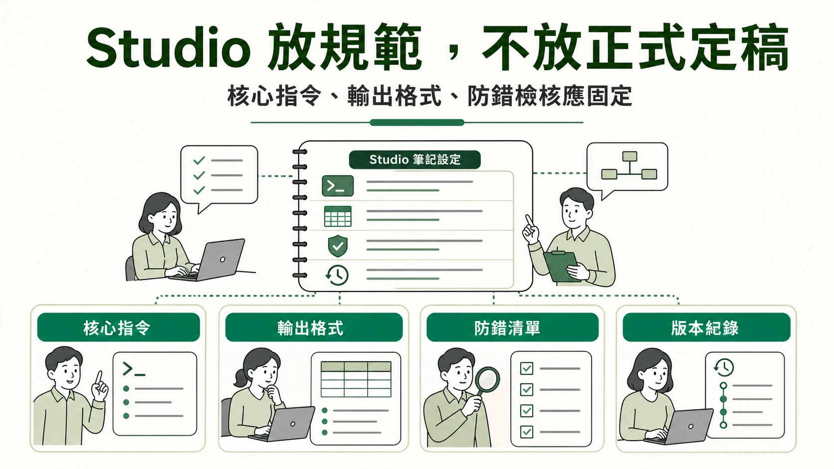 Studio 筆記區