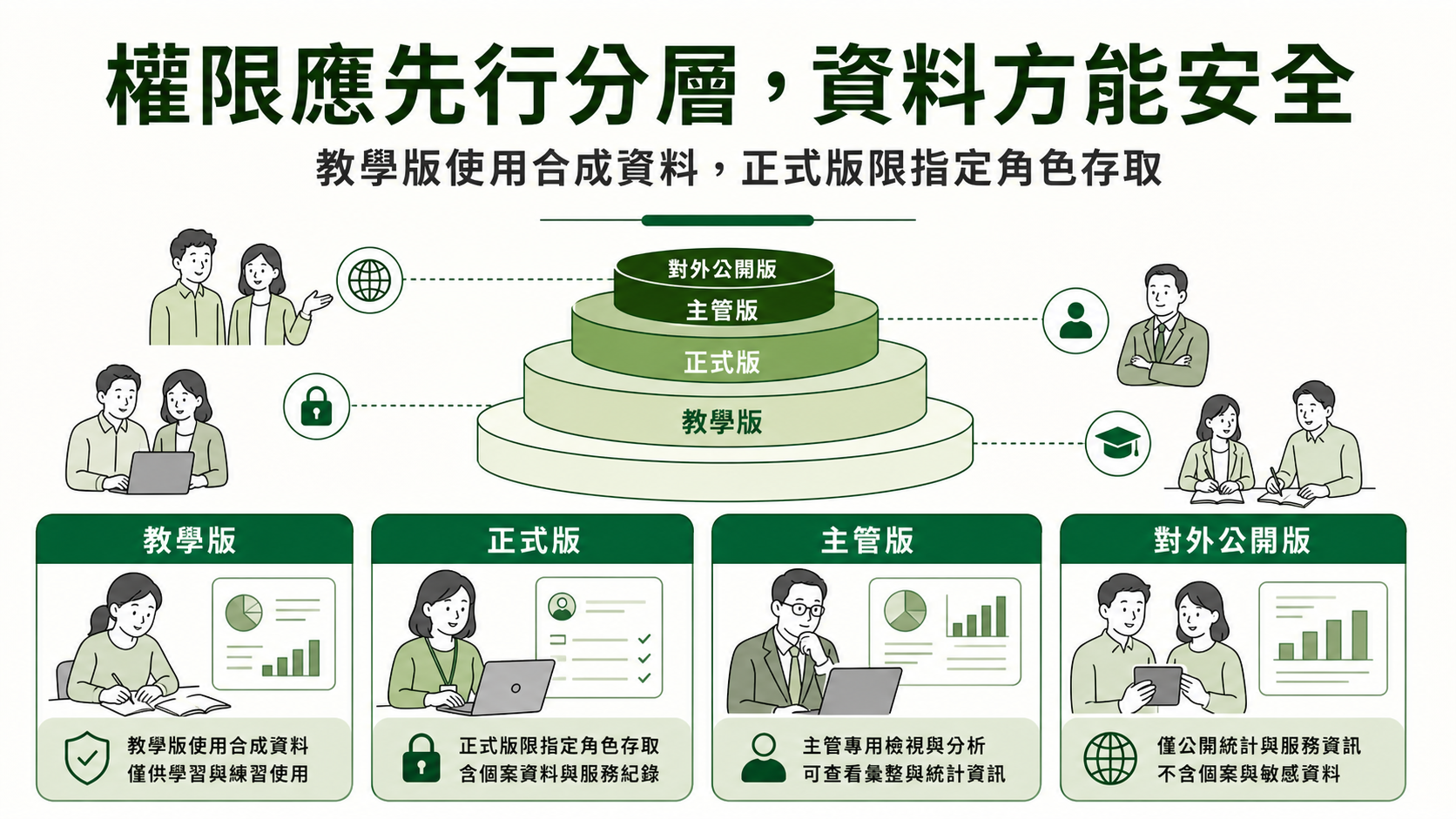 權限管理