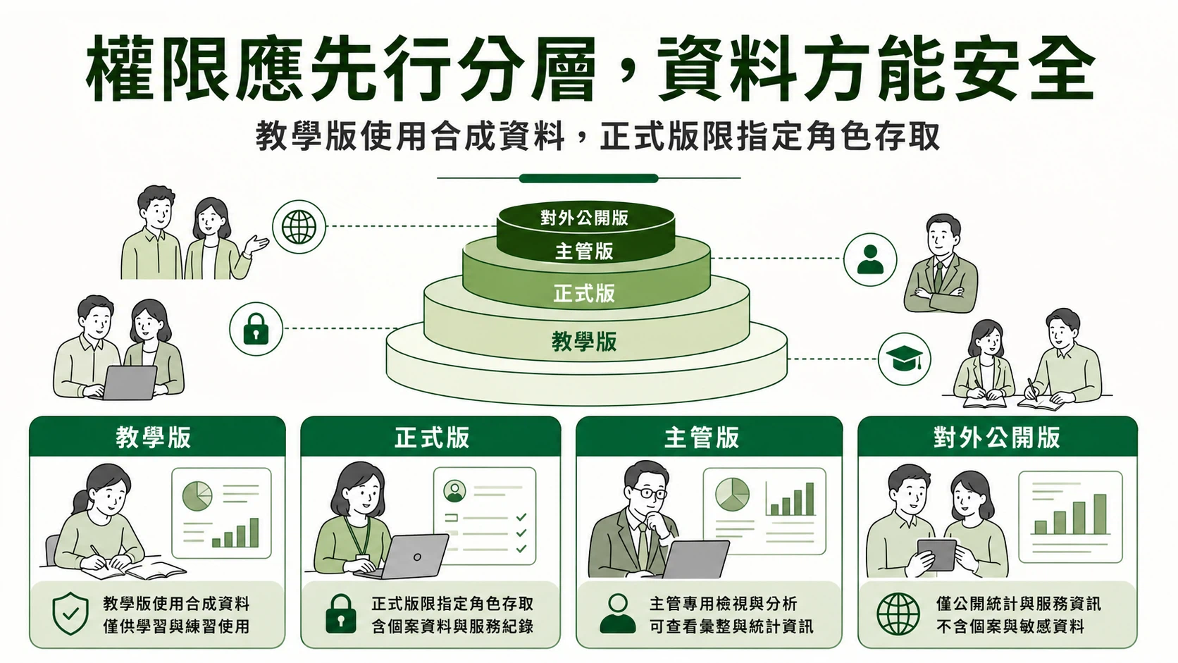 權限管理