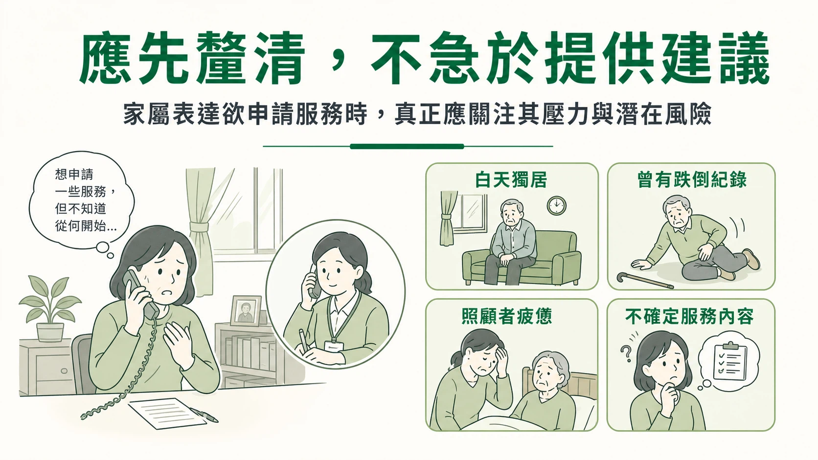 模擬關卡：家屬來電