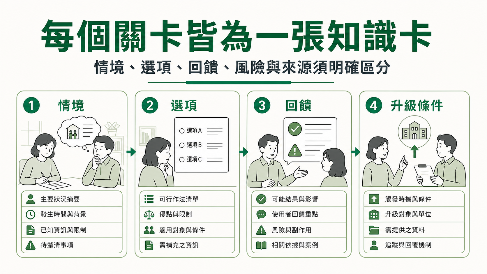 模擬器資料模型