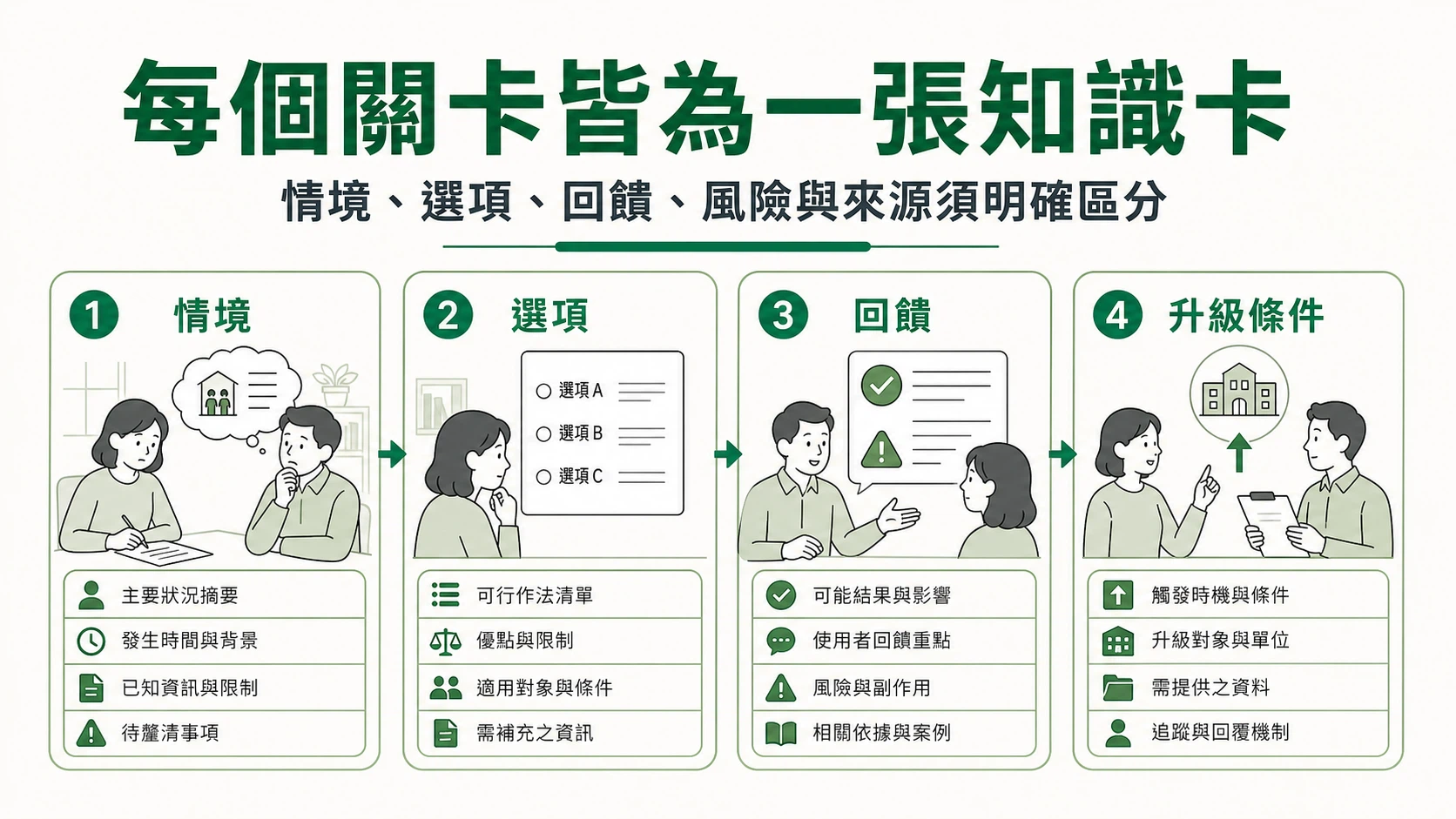 模擬器資料模型
