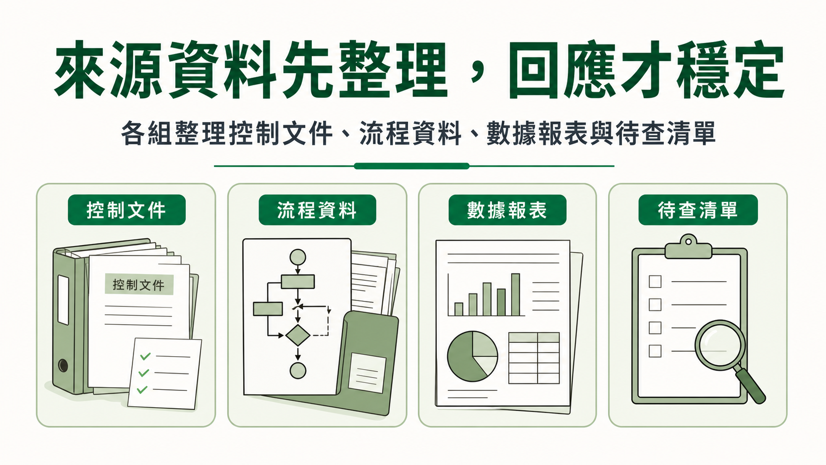 學員操作二