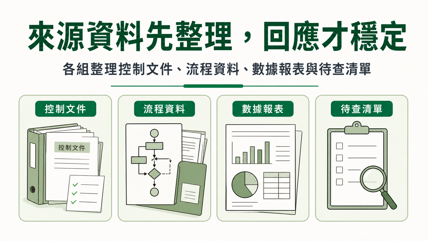 學員操作二
