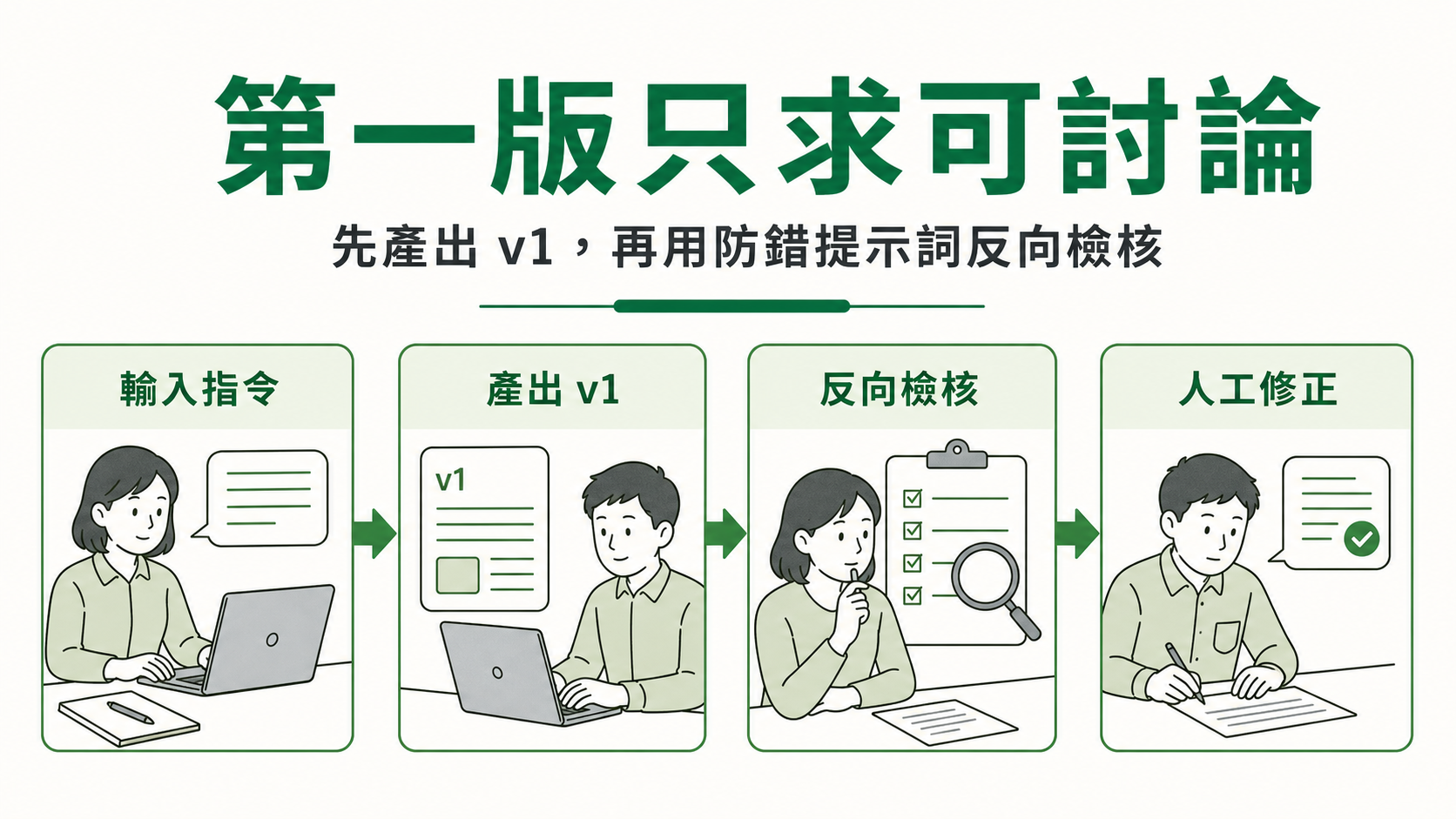 學員操作三