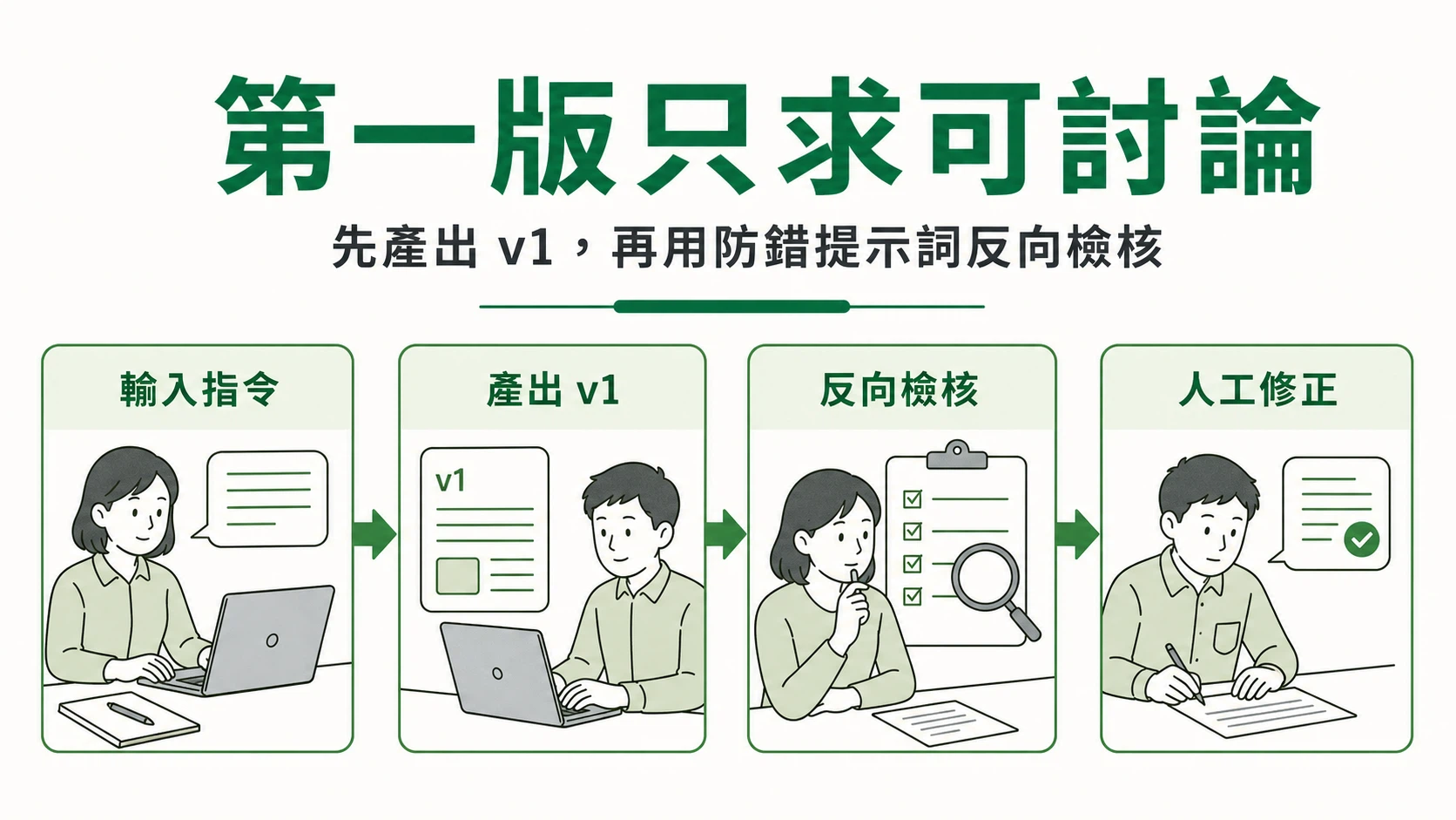 學員操作三