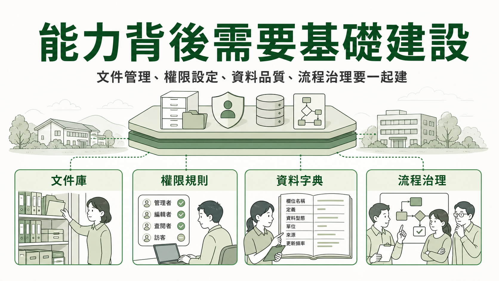 數位基礎建設