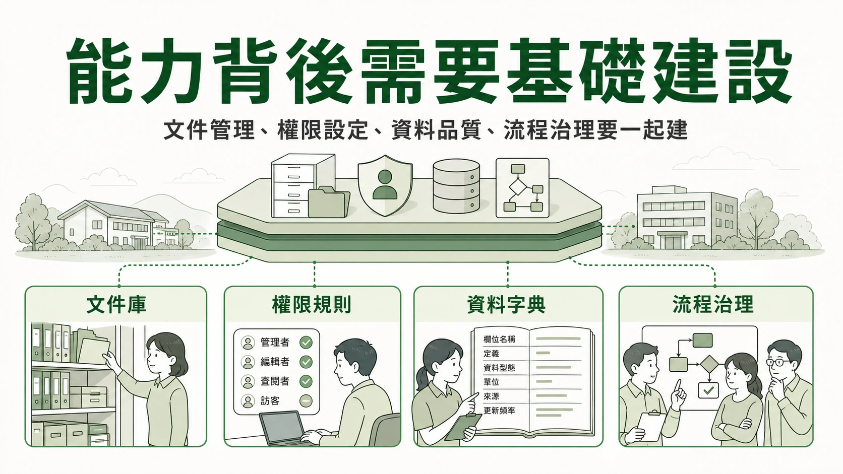 數位基礎建設