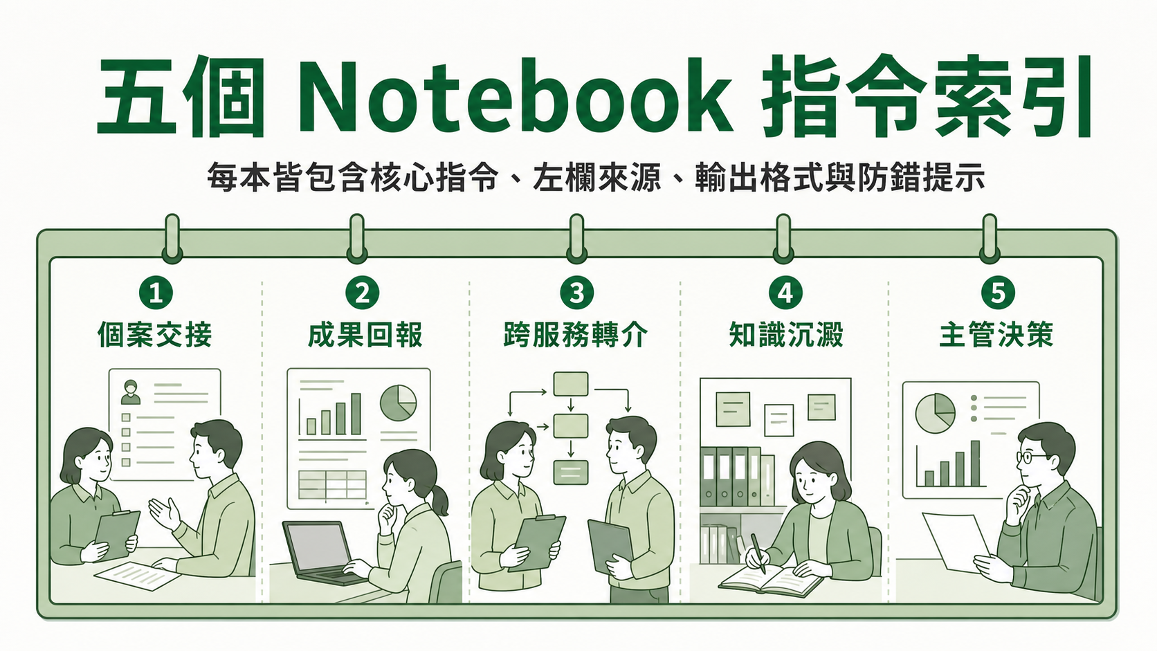 附錄：五本 Notebook 索引