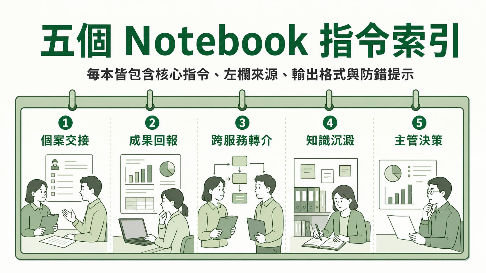 附錄：五本 Notebook 索引